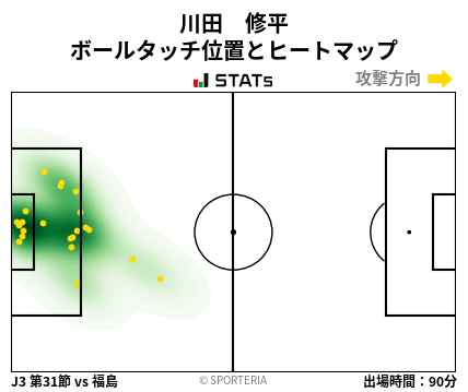 ヒートマップ - 川田　修平