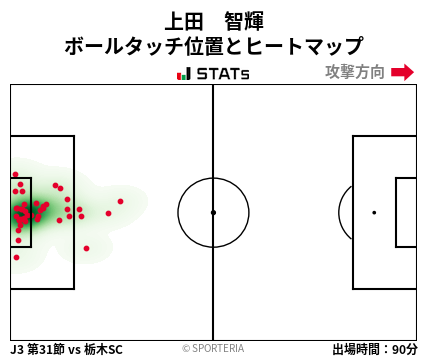 ヒートマップ - 上田　智輝