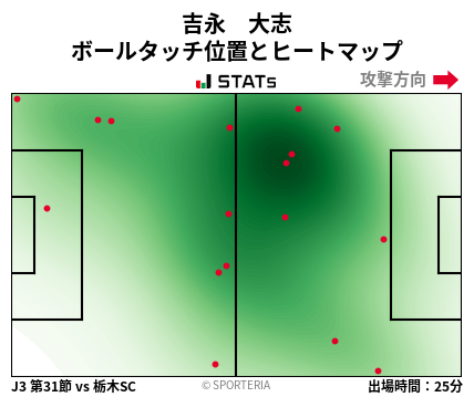 ヒートマップ - 吉永　大志