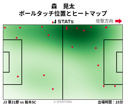 ヒートマップ - 森　晃太