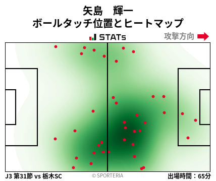 ヒートマップ - 矢島　輝一