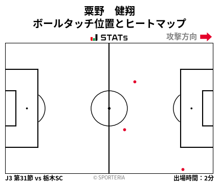 ヒートマップ - 粟野　健翔