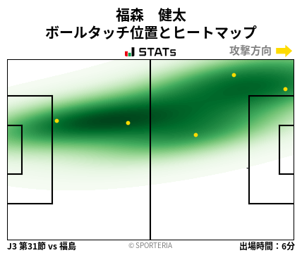 ヒートマップ - 福森　健太