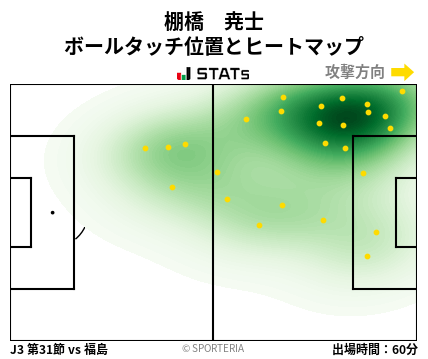 ヒートマップ - 棚橋　尭士