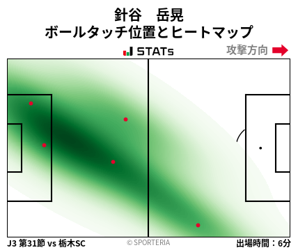 ヒートマップ - 針谷　岳晃