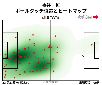 ヒートマップ - 藤谷　匠