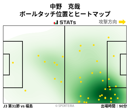ヒートマップ - 中野　克哉