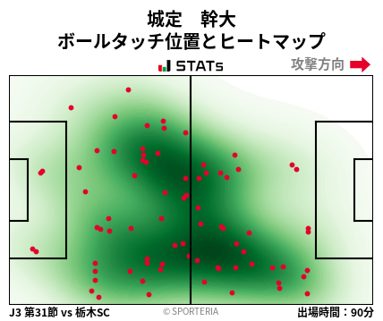 ヒートマップ - 城定　幹大
