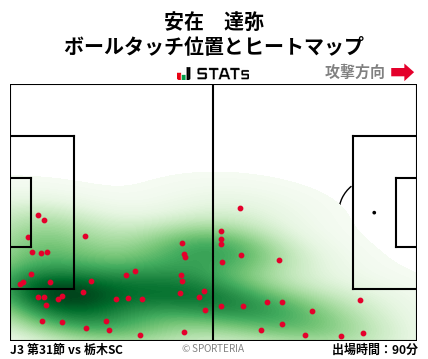 ヒートマップ - 安在　達弥