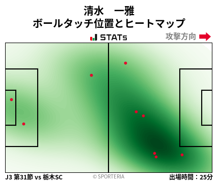 ヒートマップ - 清水　一雅