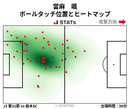 ヒートマップ - 當麻　颯