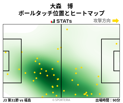 ヒートマップ - 大森　博