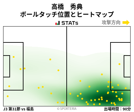 ヒートマップ - 高橋　秀典
