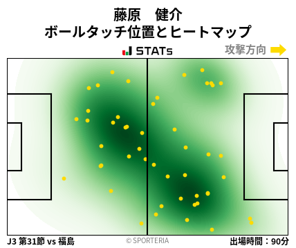 ヒートマップ - 藤原　健介