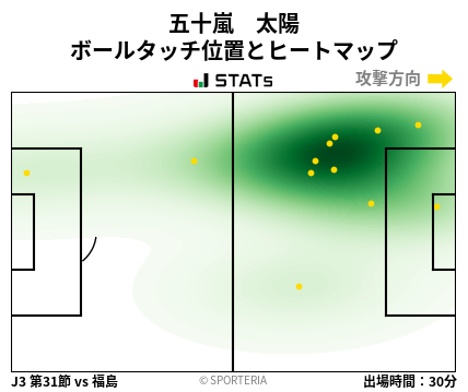 ヒートマップ - 五十嵐　太陽