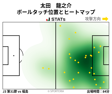 ヒートマップ - 太田　龍之介