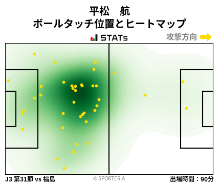 ヒートマップ - 平松　航