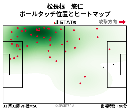 ヒートマップ - 松長根　悠仁