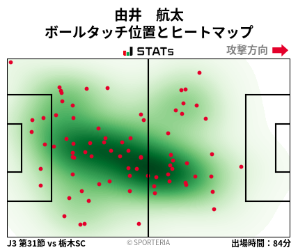 ヒートマップ - 由井　航太
