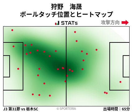 ヒートマップ - 狩野　海晟