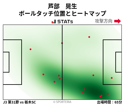 ヒートマップ - 芦部　晃生