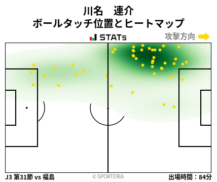 ヒートマップ - 川名　連介