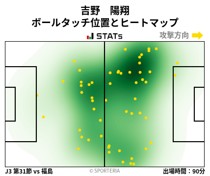 ヒートマップ - 吉野　陽翔