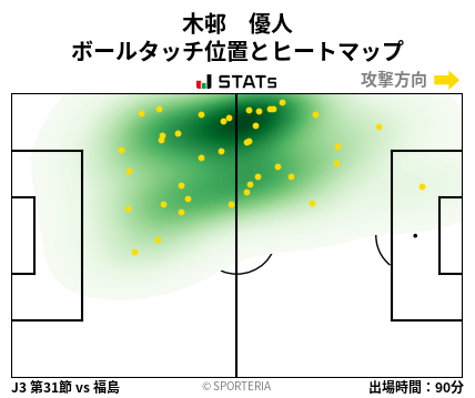 ヒートマップ - 木邨　優人
