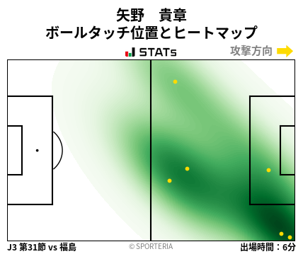 ヒートマップ - 矢野　貴章