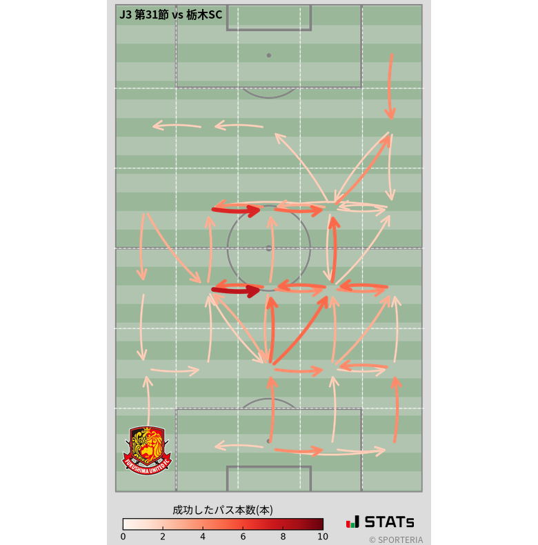 エリア間パス図