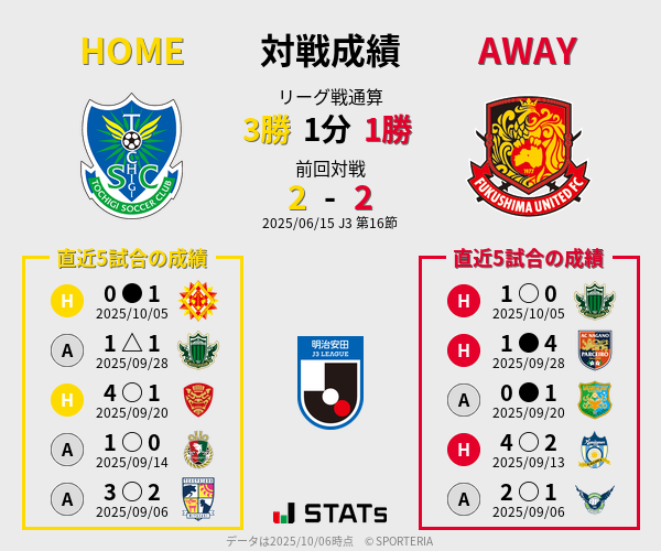 前節までの対戦成績