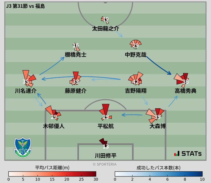 パスソナー・パスネットワーク