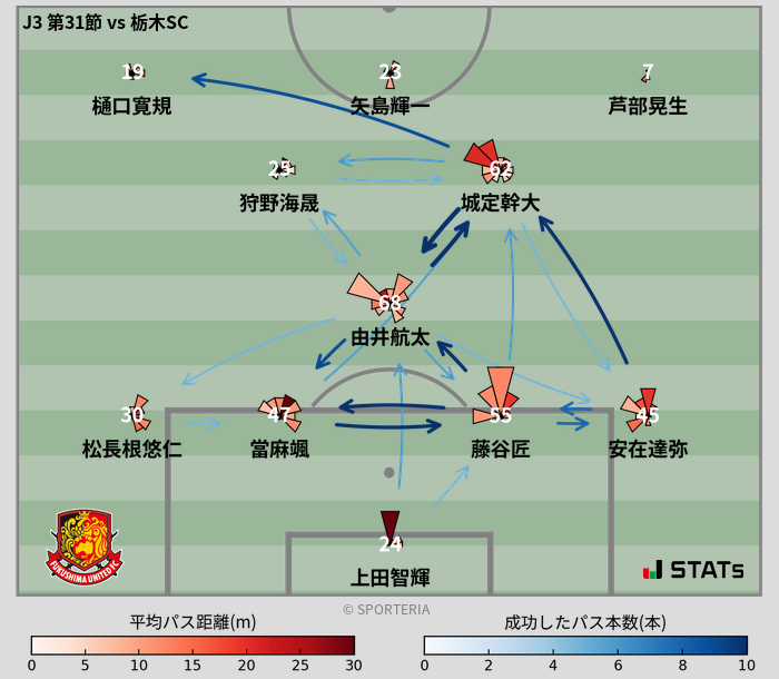 パスソナー・パスネットワーク