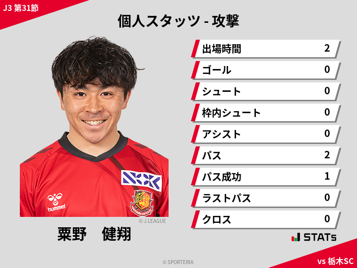 攻撃スタッツ - 粟野　健翔