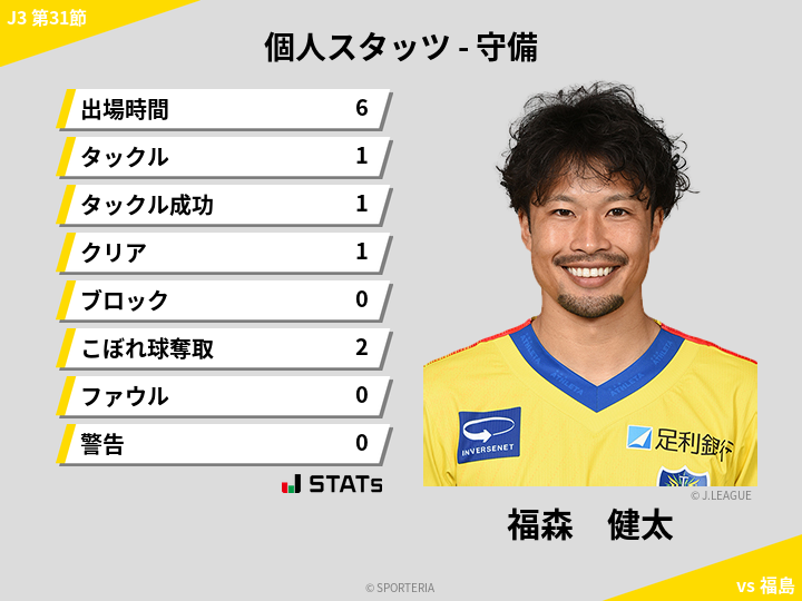守備スタッツ - 福森　健太