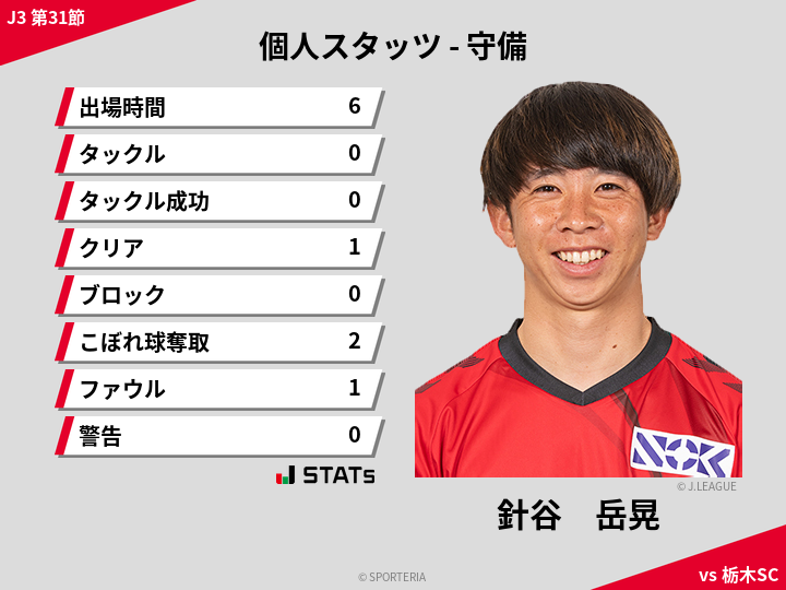 守備スタッツ - 針谷　岳晃