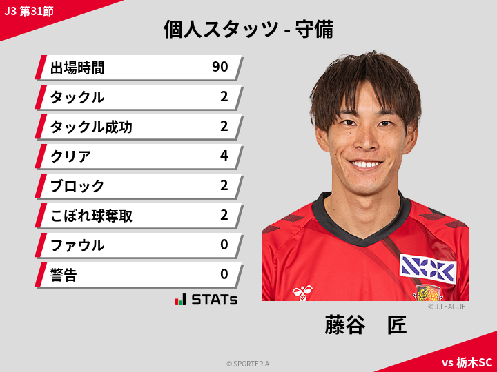 守備スタッツ - 藤谷　匠