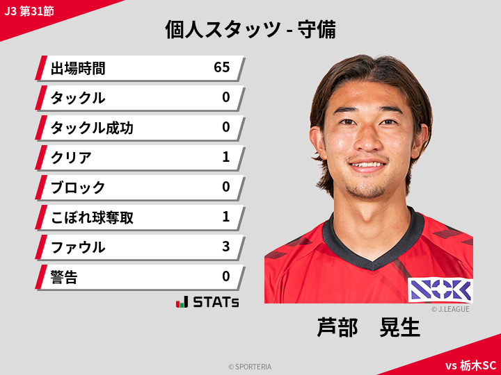 守備スタッツ - 芦部　晃生
