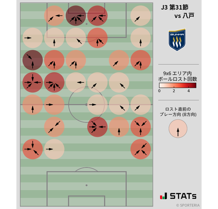 ボールロスト位置