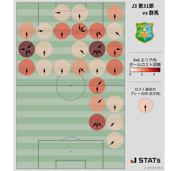 ボールロスト位置