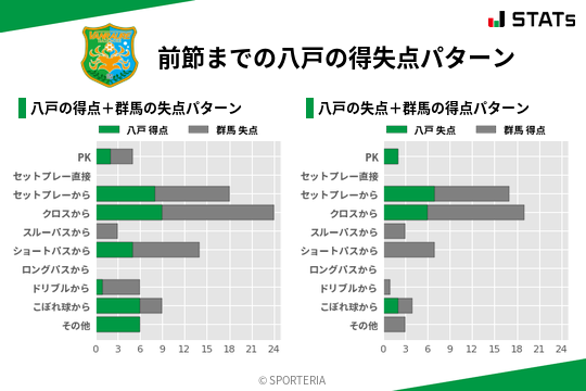 得失点パターン