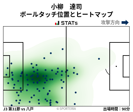 ヒートマップ - 小柳　達司
