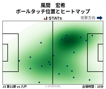 ヒートマップ - 風間　宏希