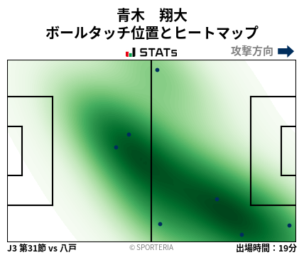 ヒートマップ - 青木　翔大