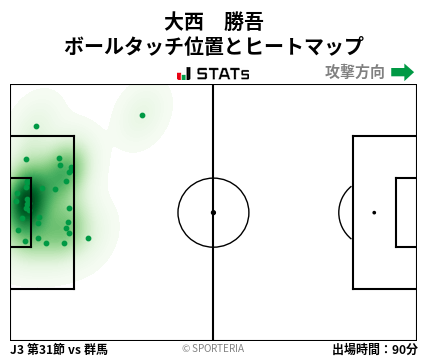 ヒートマップ - 大西　勝吾