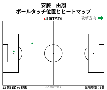 ヒートマップ - 安藤　由翔