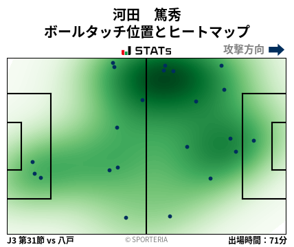 ヒートマップ - 河田　篤秀
