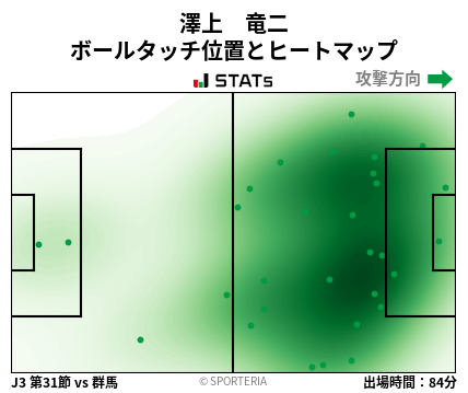 ヒートマップ - 澤上　竜二