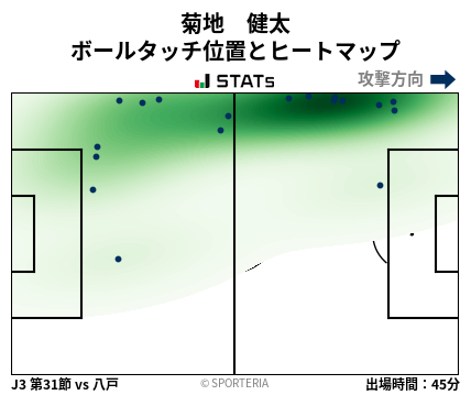 ヒートマップ - 菊地　健太