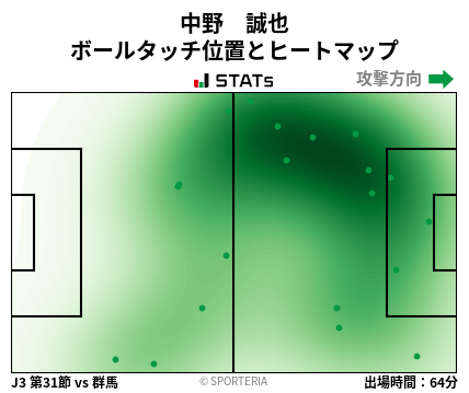 ヒートマップ - 中野　誠也